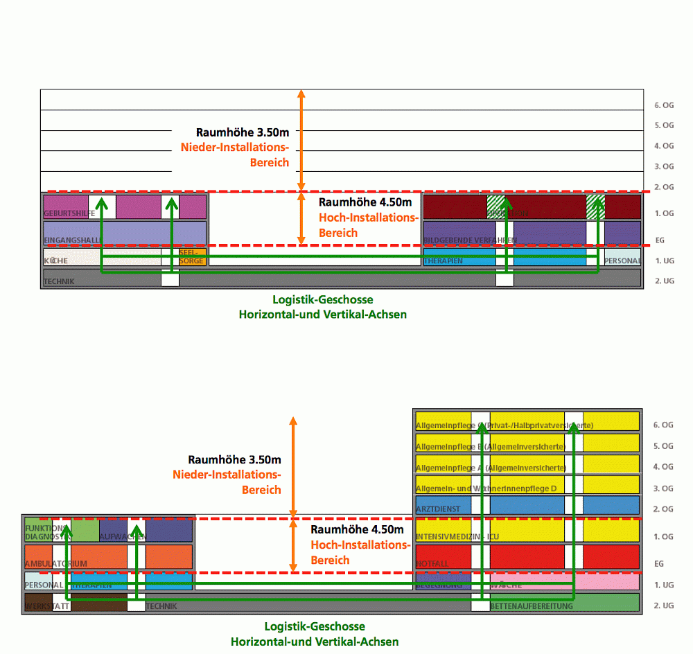 Erneuerung Spitäler Schaffhausen